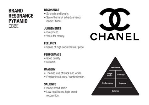 chanel intangible proposition|chanel advertising strategy.